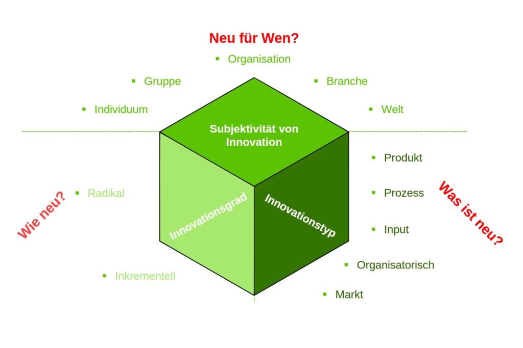 3 Dimensionen von Innovation